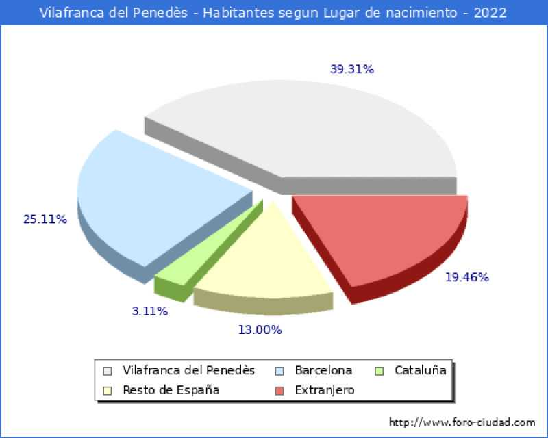 Demography and geography
