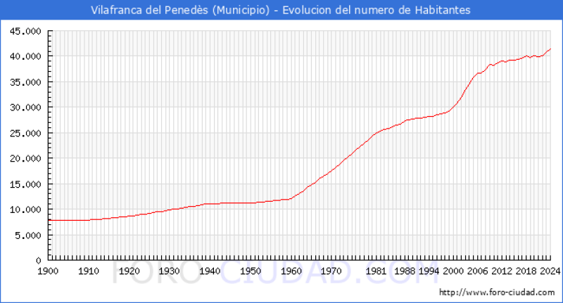 Demography and geography