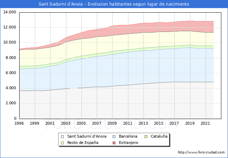 Demografia e geografia