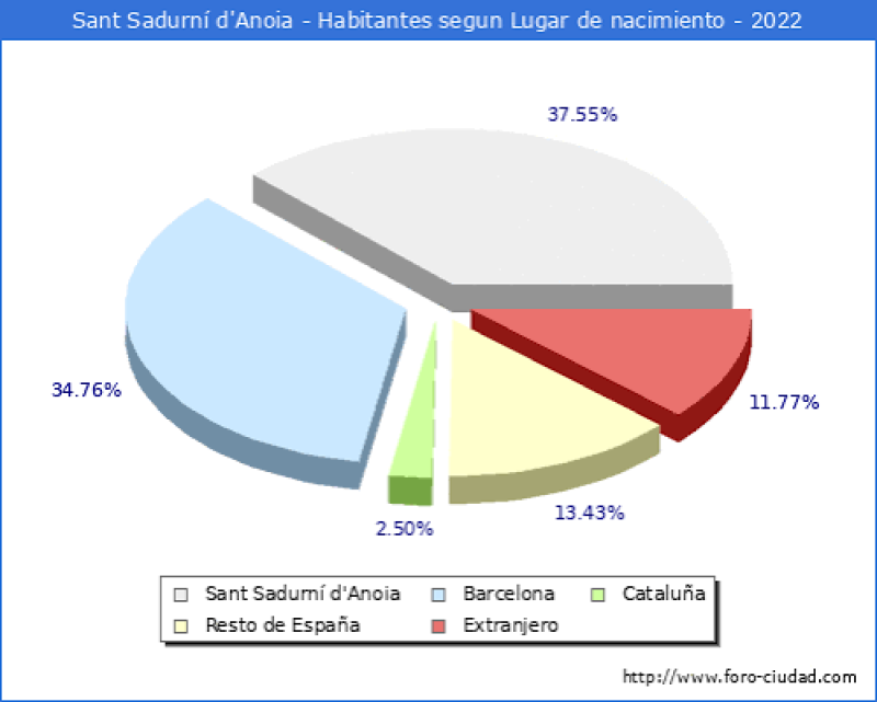 Demografia e geografia