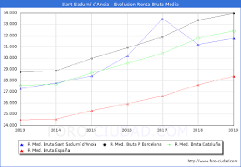 Demografia e geografia
